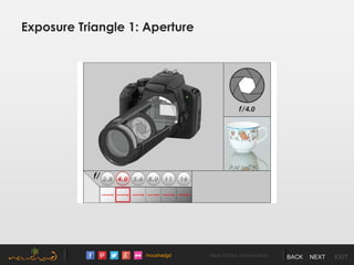 /noushadgd https://500px.com/noushad BACK NEXT EXIT
Exposure Triangle 1: Aperture
 
