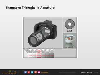 /noushadgd https://500px.com/noushad BACK NEXT EXIT
Exposure Triangle 1: Aperture
 