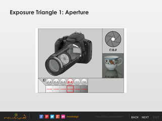 /noushadgd https://500px.com/noushad BACK NEXT EXIT
Exposure Triangle 1: Aperture
 