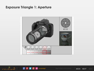 /noushadgd https://500px.com/noushad BACK NEXT EXIT
Exposure Triangle 1: Aperture
 