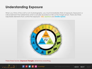 /noushadgd https://500px.com/noushad BACK NEXT EXIT
Understanding Exposure
When you think of the craft or art of photography, you must immediately think of exposure. Exposure is a
critical element that determines what is actually recorded on film or the image sensor. There are three
adjustable elements that control the exposure - ISO, Aperture and Shutter Speed.
These three factors (Exposure Triangle) determine everything.
 