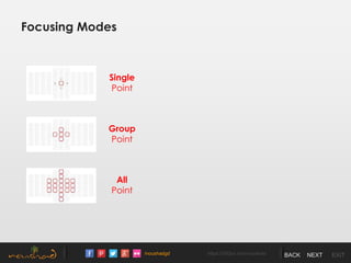 /noushadgd https://500px.com/noushad BACK NEXT EXIT
Focusing Modes
Single
Point
All
Point
Group
Point
 