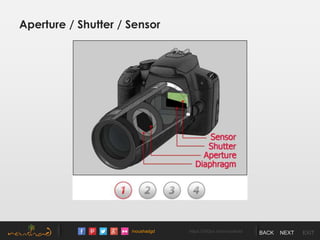 /noushadgd https://500px.com/noushad BACK NEXT EXIT
Aperture / Shutter / Sensor
 