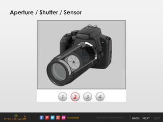 /noushadgd https://500px.com/noushad BACK NEXT EXIT
Aperture / Shutter / Sensor
 