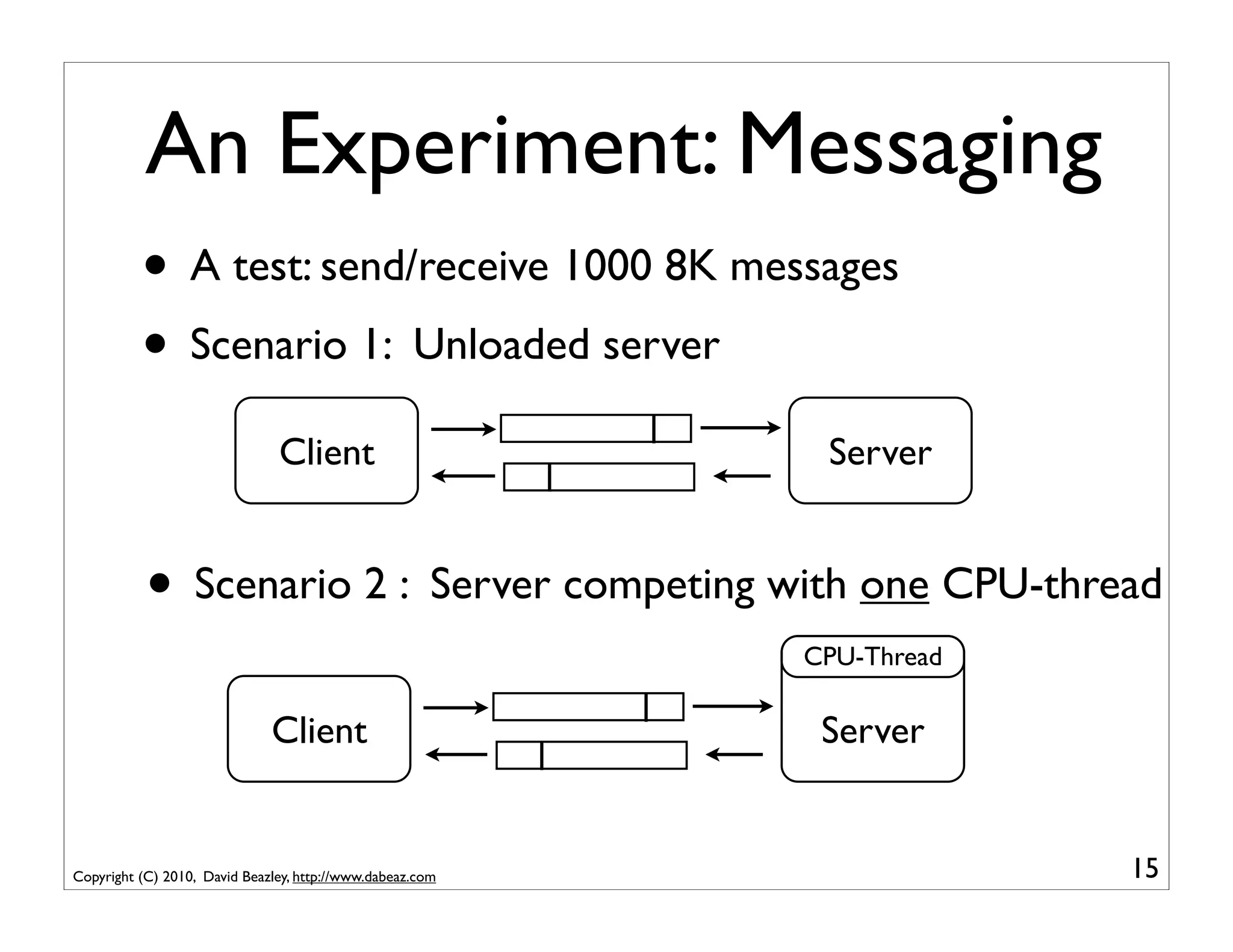 An Experiment: Messaging
          • A test: send/receive 1000 8K messages
          • Scenario 1: Unloaded server
                               Client                       Server


           • Scenario 2 : Server competing with one CPU-thread
                                                           CPU-Thread

                              Client                        Server


Copyright (C) 2010, David Beazley, http://www.dabeaz.com                15
 