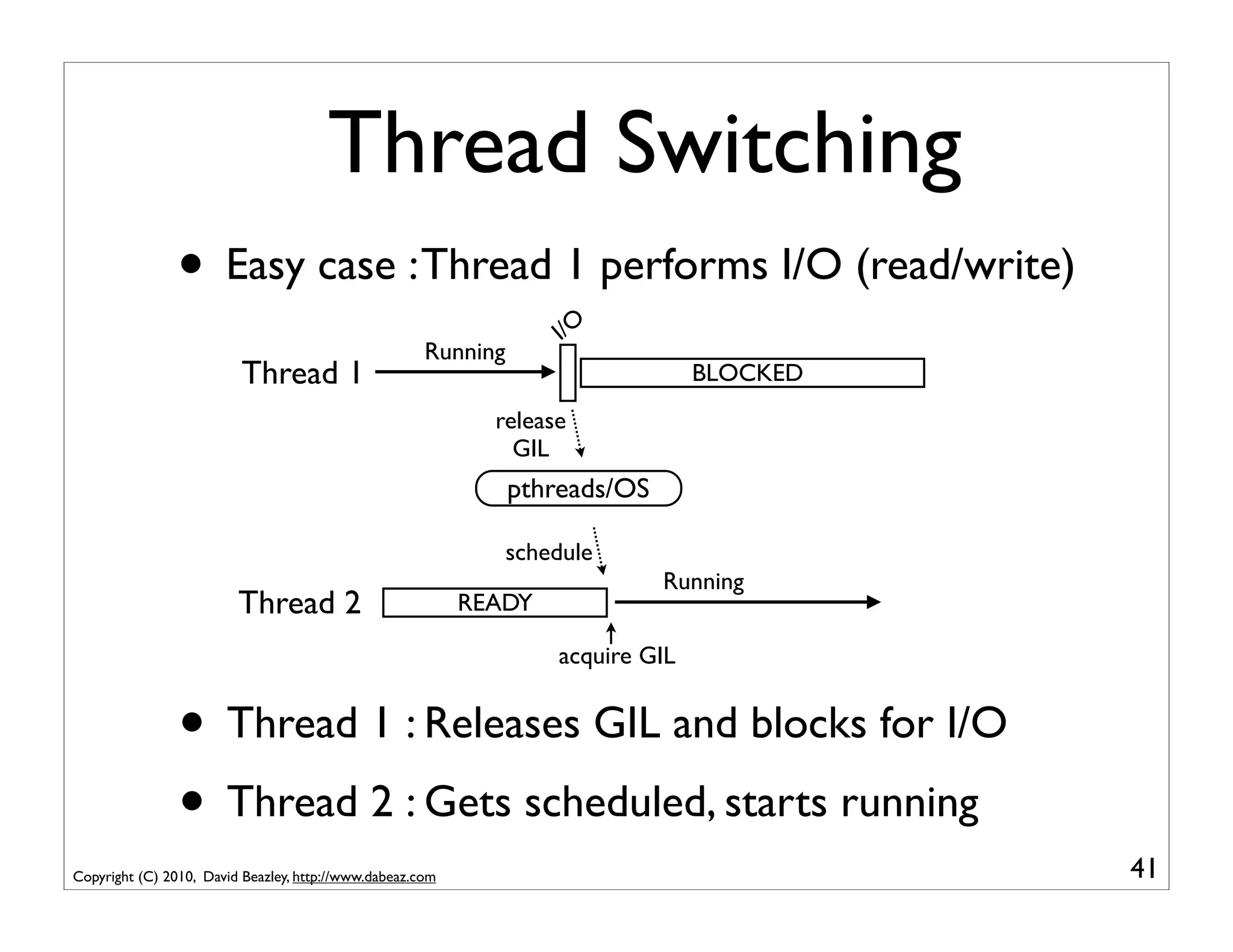 Thread Switching
                • Easy case : Thread 1 performs I/O (read/write)
                                                                     I/O
                                                      Running
                          Thread 1                                                BLOCKED
                                                             release
                                                               GIL
                                                                pthreads/OS

                                                                schedule
                                                                              Running
                         Thread 2                          READY

                                                                    acquire GIL


                • Thread 1 : Releases GIL and blocks for I/O
                • Thread 2 : Gets scheduled, starts running
Copyright (C) 2010, David Beazley, http://www.dabeaz.com                                    41
 