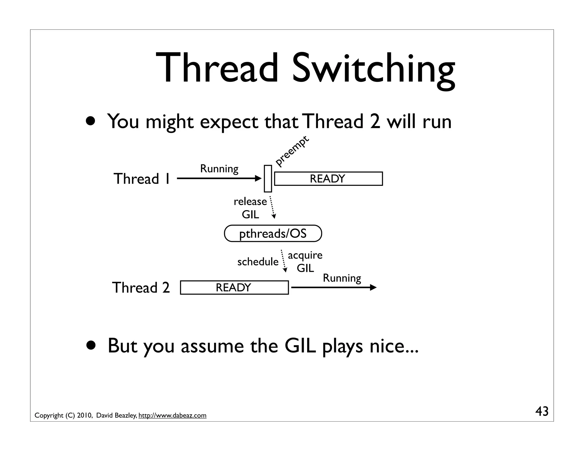 Thread Switching
                • You might expect that Thread 2 will run                      pt
                                                                           m
                                                                         ee
                                                                       pr
                                                     Running
                         Thread 1                                                   READY
                                                             release
                                                               GIL
                                                               pthreads/OS
                                                                         acquire
                                                              schedule
                                                                           GIL
                                                                                     Running
                         Thread 2                          READY




                • But you assume the GIL plays nice...
Copyright (C) 2010, David Beazley, http://www.dabeaz.com                                       43
 