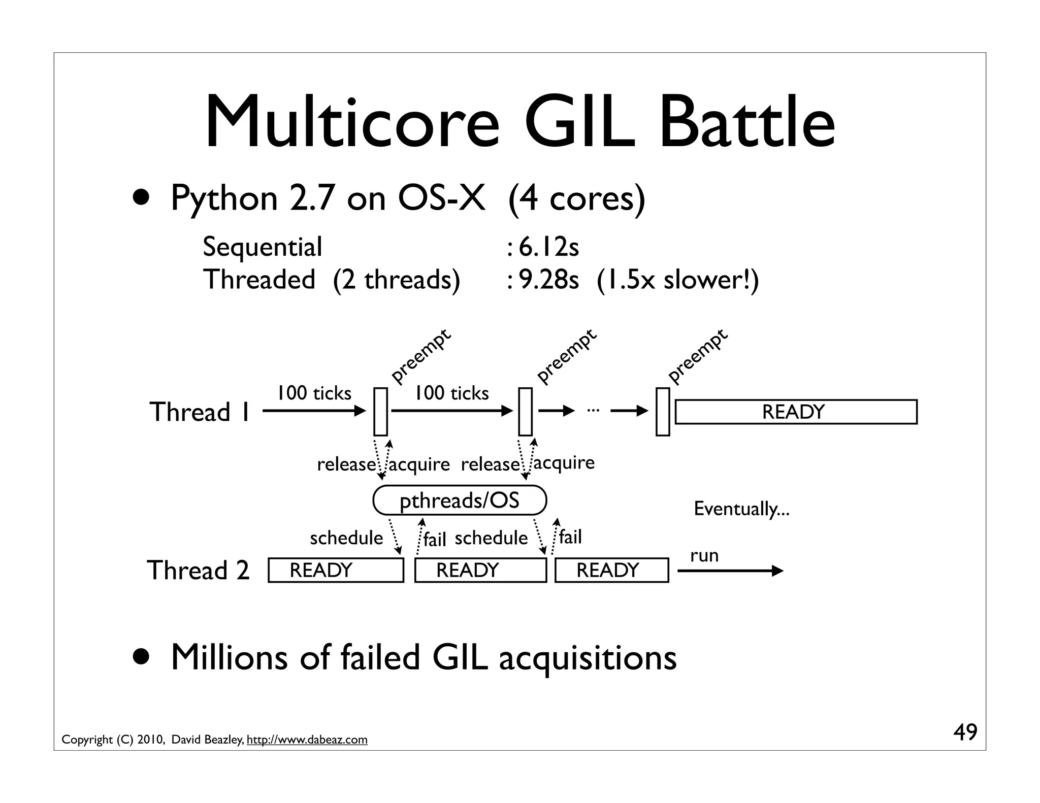 Multicore GIL Battle
            • Python 2.7 on OS-X                                          (4 cores)
                         Sequential                                       : 6.12s
                         Threaded (2 threads)                             : 9.28s (1.5x slower!)

                                                                pt                      pt         pt
                                                                em                 em            em
                                                           p re               p re            pr
                                                                                                e
                                       100 ticks              100 ticks
                Thread 1                                                                ...              READY

                                              release acquire release acquire
                                                           pthreads/OS                          Eventually...
                                             schedule         fail schedule     fail
                                                                                                run
               Thread 2                  READY                  READY              READY



            • Millions of failed GIL acquisitions
Copyright (C) 2010, David Beazley, http://www.dabeaz.com                                                         49
 