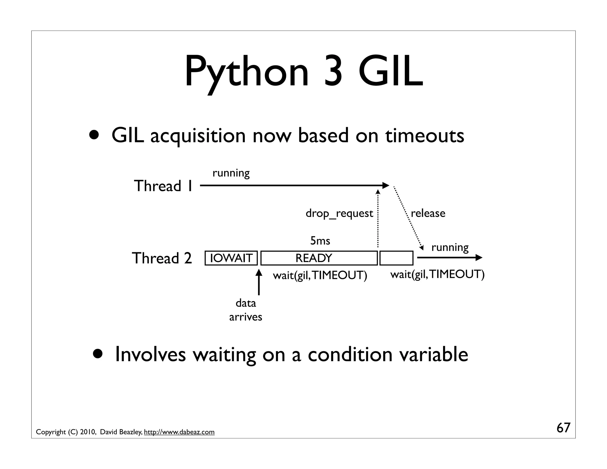 Python 3 GIL
                • GIL acquisition now based on timeouts
                                                       running
                              Thread 1
                                                                           drop_request      release

                                                                              5ms
                                                                                                 running
                              Thread 2                IOWAIT             READY
                                                                     wait(gil, TIMEOUT)   wait(gil, TIMEOUT)

                                                            data
                                                           arrives


                 • Involves waiting on a condition variable
Copyright (C) 2010, David Beazley, http://www.dabeaz.com                                                       67
 