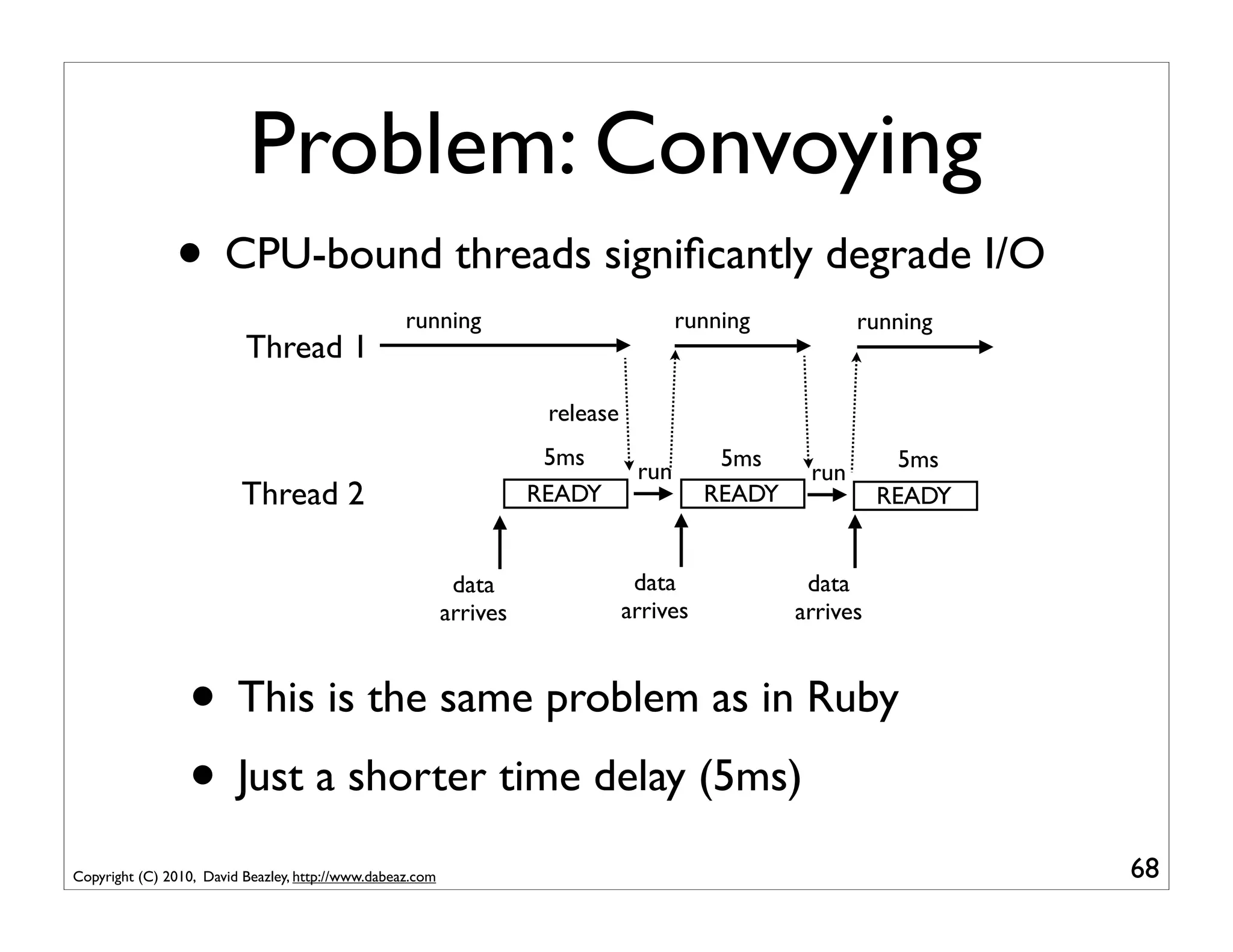 Problem: Convoying
               • CPU-bound threads signiﬁcantly degrade I/O
                                                   running                             running           running
                          Thread 1
                                                                      release
                                                                      5ms                  5ms                5ms
                                                                                 run               run
                          Thread 2                                   READY                READY             READY


                                                            data                 data              data
                                                           arrives              arrives           arrives



                 • This is the same problem as in Ruby
                 • Just a shorter time delay (5ms)
Copyright (C) 2010, David Beazley, http://www.dabeaz.com                                                            68
 