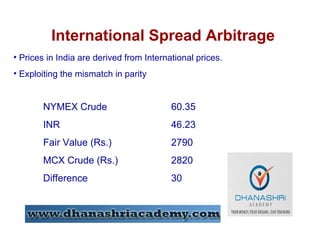 International Spread Arbitrage
• Prices in India are derived from International prices.
• Exploiting the mismatch in parity
NYMEX Crude 60.35
INR 46.23
Fair Value (Rs.) 2790
MCX Crude (Rs.) 2820
Difference 30
 
