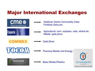 Major International Exchanges
COMMEX
Agricultural: corn, soybean, oats, wheat etc
Metals :gold,silver
Precious Metals and Energy
Goldman Sachs Commodity Index
Fertilizer.Dairy,etc
Gold,Silver
Base Metals,Plastics
 