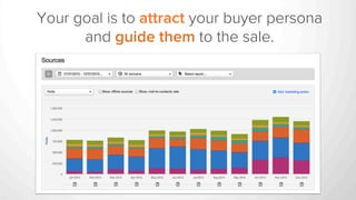 Your goal is to attract your buyer persona
and guide them to the sale.
 