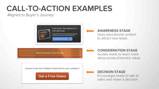 Aligned to Buyer’s Journey
AWARENESS STAGE
Uses educational content
to attract new leads.
CONSIDERATION STAGE
Guides leads to learn more
about product/service value.
DECISION STAGE
Encourages leads to talk to
sales and make a decision.
CALL-TO-ACTION EXAMPLES
 