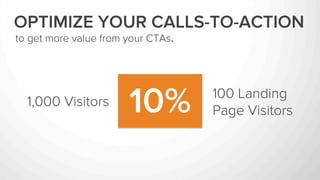OPTIMIZE YOUR CALLS-TO-ACTION
to get more value from your CTAs.
OPTIMIZE YOUR CALLS-TO-ACTION
to get more value from your CTAs.
1,000 Visitors
100 Landing
Page Visitors10%
 