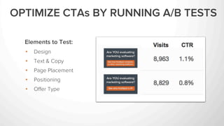 •  Design
•  Text & Copy
•  Page Placement
•  Positioning
•  Oﬀer Type
Elements to Test:
OPTIMIZE CTAs BY RUNNING A/B TESTS
 
