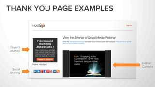 Buyer’s
Journey
Social
Sharing
Deliver
Content
THANK YOU PAGE EXAMPLES
 