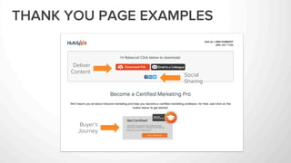 Buyer’s
Journey
Social
Sharing
Deliver
Content
THANK YOU PAGE EXAMPLES
 