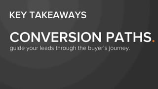 guide your leads through the buyer’s journey.
CONVERSION PATHS.
KEY TAKEAWAYS
 