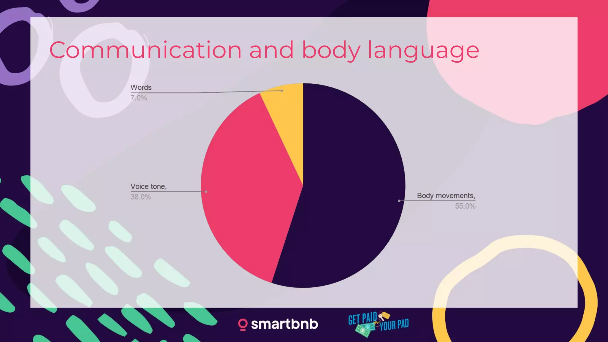 Communication and body language
 