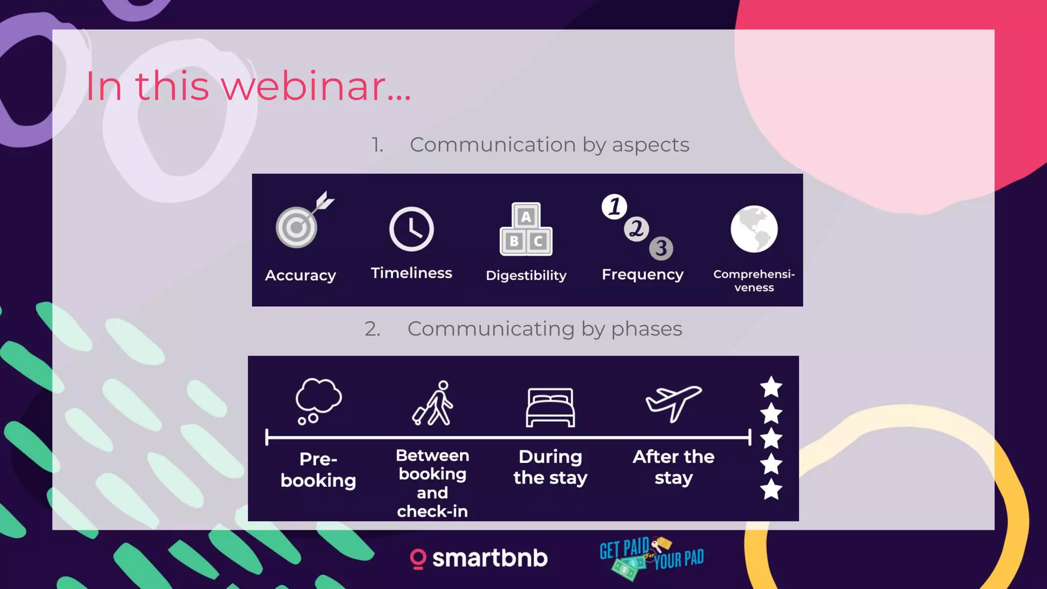 In this webinar...
2. Communicating by phases
1. Communication by aspects
 