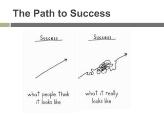 The Path to Success
 
