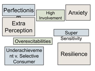 Perfectionis
m
Anxiety
Underachieveme
nt v. Selective
Consumer
Resilience
Overexcitabilities
Super
Sensitivity
High
Involvement
Extra
Perception
 
