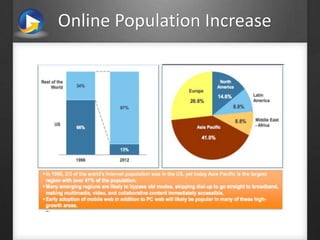 Online Population Increase
 