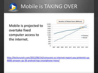 Mobile is TAKING OVER
Mobile is projected to
overtake fixed
computer access to
the internet.
http://techcrunch.com/2012/06/14/comscore-us-internet-report-yoy-pinterest-up-
4000-amazon-up-30-android-top-smartphone-more/
 