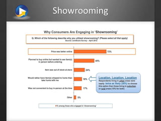 Showrooming
 