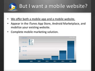 But I want a mobile website?
• We offer both a mobile app and a mobile website.
• Appear in the iTunes App Store, Android Marketplace, and
mobilize your existing website.
• Complete mobile marketing solution.
 