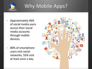 Why Mobile Apps?
• Approximately 46%
of social media users
access their social
media accounts
through mobile
devices.
• 80% of smartphone
users visit social
networks. 55% visit
at least once a day.
 