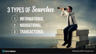 3 TYPES OF Searches
INFORMATIONAL
NAVIGATIONAL
TRANSACTIONAL
1
2
3
#BrightonSEO @sspencer
 