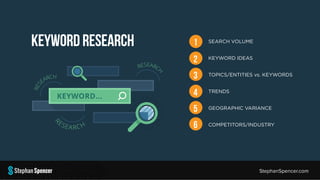KEYWORDRESEARCH SEARCH VOLUME
KEYWORD IDEAS
TOPICS/ENTITIES vs. KEYWORDS
TRENDS
GEOGRAPHIC VARIANCE
COMPETITORS/INDUSTRY
1...