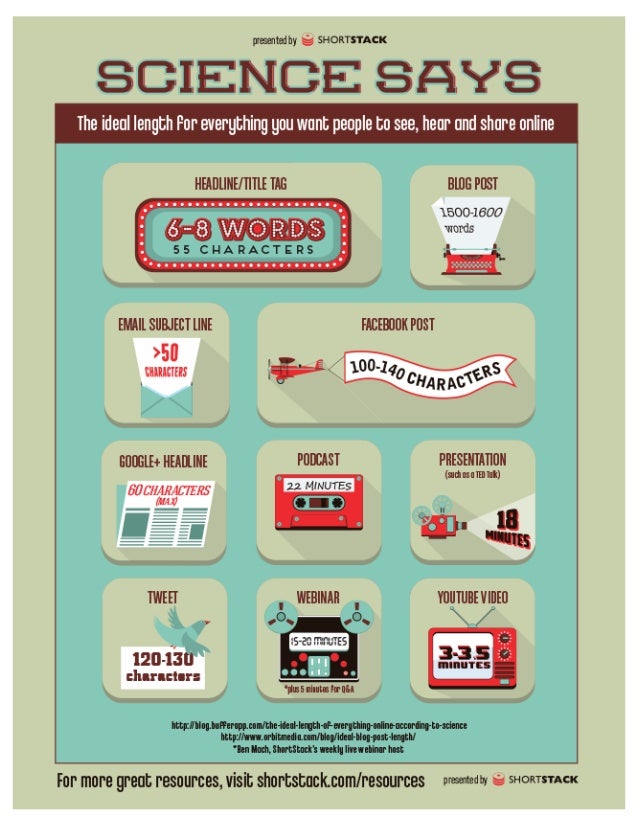 The Ideal Length for Everything You Want to Post Online