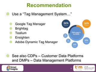 14
Recommendation
 Use a “Tag Management System…”
 Google Tag Manager
 Brighttag
 Tealium
 Ensighten
 Adobe Dynamic Tag Manager
 See also CDPs – Customer Data Platforms
and DMPs – Data Management Platforms
 