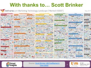 21
Source: Scott Brinker (@ChiefMartech)
View latest
With thanks to… Scott Brinker
 