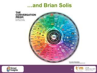 22
…and Brian Solis
 