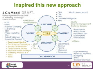 31
Inspired this new approach
 