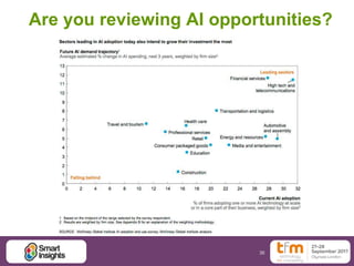 36
Are you reviewing AI opportunities?
 