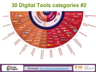 26
30 Digital Tools categories #2
Download: http://bit.ly/smartdigitaltools
 