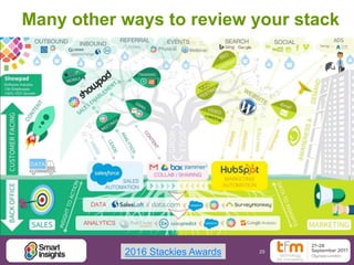 29
Many other ways to review your stack
2016 Stackies Awards
 