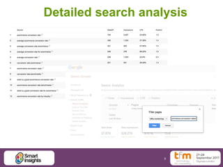 9
Detailed search analysis
 