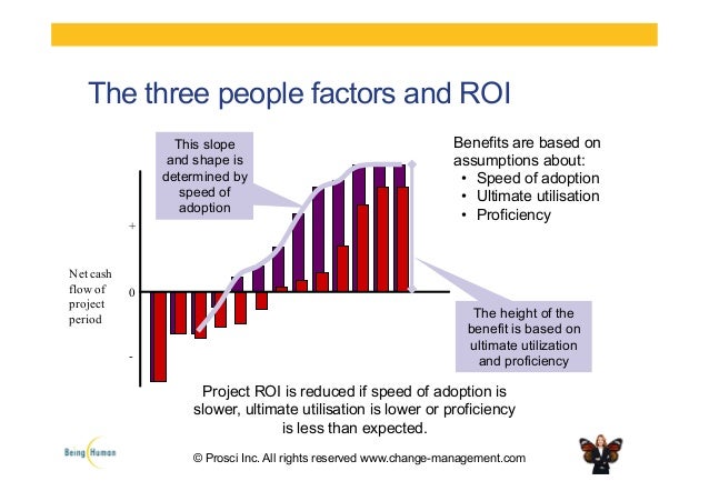 Perfect Match: Partnering Successfully with Change Management 181115