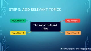 Mind Map Expert – mindmapexpert.co
STEP 3: ADD RELEVANT TOPICS
 