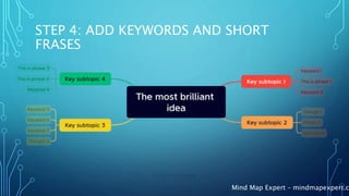 Mind Map Expert – mindmapexpert.co
STEP 4: ADD KEYWORDS AND SHORT
FRASES
 