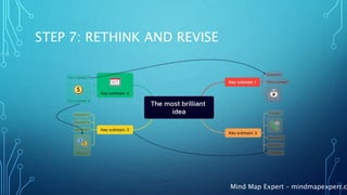 Mind Map Expert – mindmapexpert.co
STEP 7: RETHINK AND REVISE
 