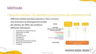 • Revue de la littérature : des hypothèses sur la performance des exploitations en CCP
Perfecto - 10 juin 2021 10
Méthode
...