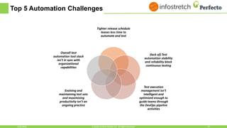 Top 5 Automation Challenges
Tighter release schedule
leaves less time to
automate and test
(lack of) Test
automation stability
and reliability block
continuous testing
Test execution
management isn’t
intelligent and
optimized enough to
guide teams through
the DevOps pipeline
activities
Evolving and
maintaining test sets
and maximizing
productivity isn’t an
ongoing practice
Overall test
automation tool stack
isn’t in sync with
organizational
capabilities
1/30/2018 10© 2018, Perfecto Mobile Ltd. All Rights Reserved.
 