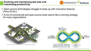 Evolving and maintaining test sets and
maximizing productivity
 Open-source technologies struggle to keep up with innovative features
(Face ID etc.)
 A mix of commercial and open-source tools seems like a winning strategy
for many organizations
1/30/2018 14© 2018, Perfecto Mobile Ltd. All Rights Reserved.
 